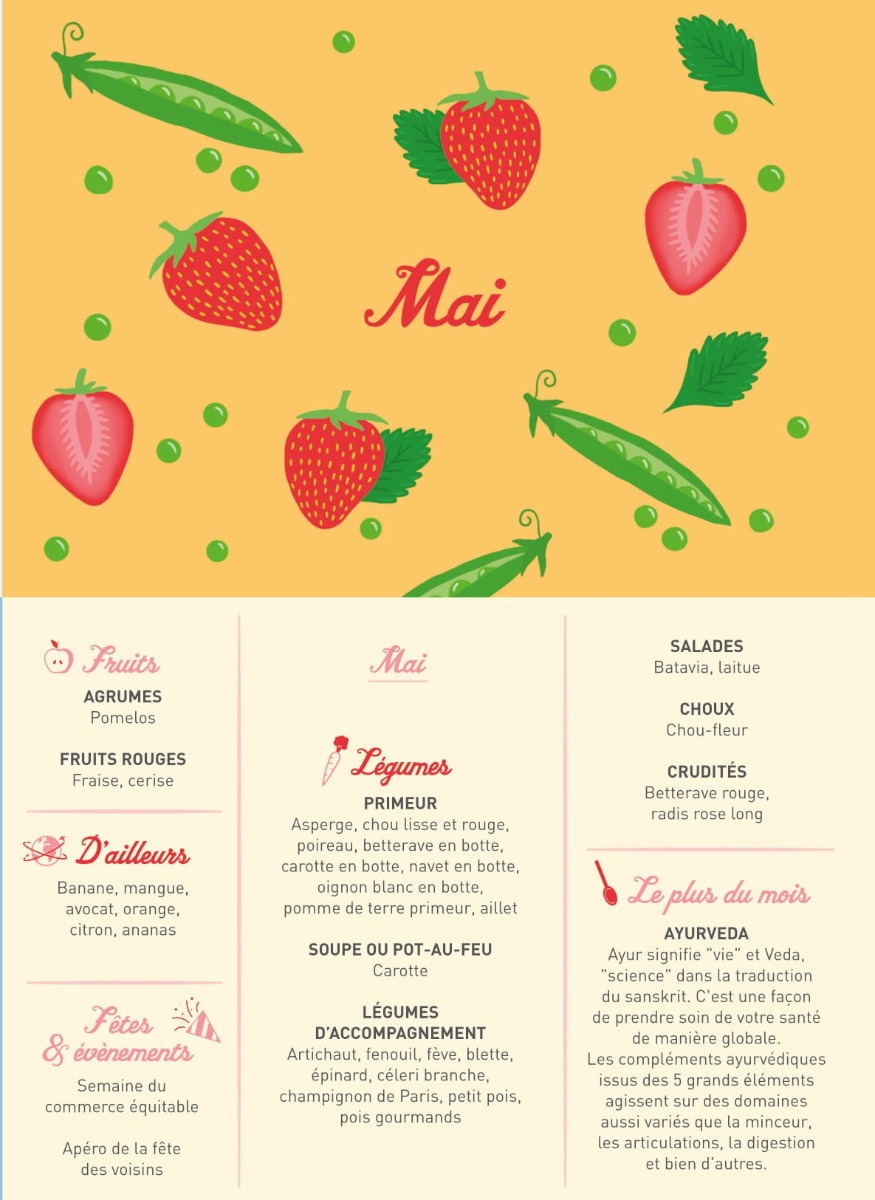 Calendrier des fruits et légumes à manger en mai